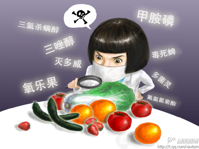 農藥殘留 農藥殘留