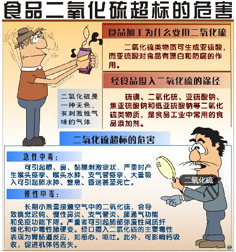 過量使用二氧化硫的危害 過量使用二氧化硫的危害
