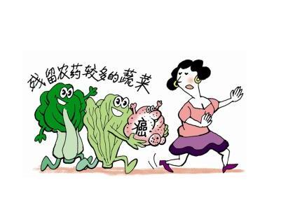 農藥殘留 農藥殘留