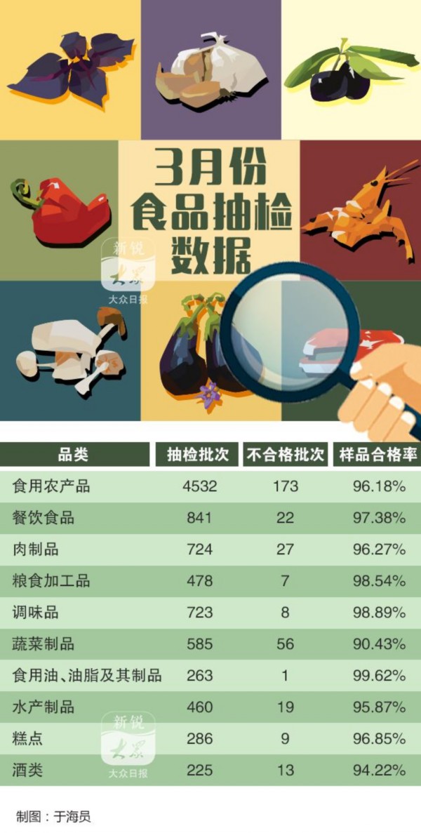 農藥殘留 農藥殘留