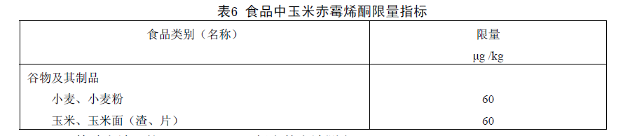 表6 食品中玉米赤霉烯酮限量指標 表6 食品中玉米赤霉烯酮限量指標