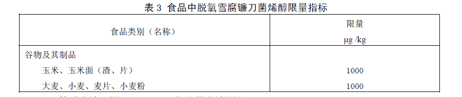 食品中嘔吐毒素（脫氧雪腐鐮刀菌烯醇）限量指標(biāo)，GB 2761—2011食品安全國家標(biāo)準(zhǔn)食品中真菌毒素限量標(biāo)準(zhǔn)規(guī)定了食品中嘔吐毒素（脫氧雪腐鐮刀菌烯醇）限量指標(biāo)
