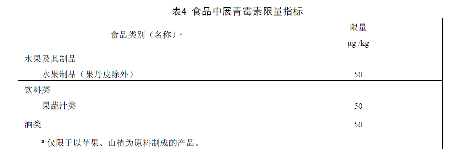 食品中展青霉素限量指標(biāo) 食品中展青霉素限量指標(biāo)